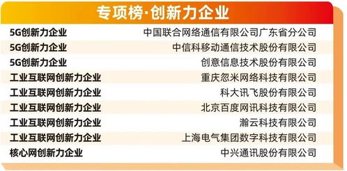創意信息榮膺2021通信設備技術服務商百強，推動通信信號技術全面推廣
