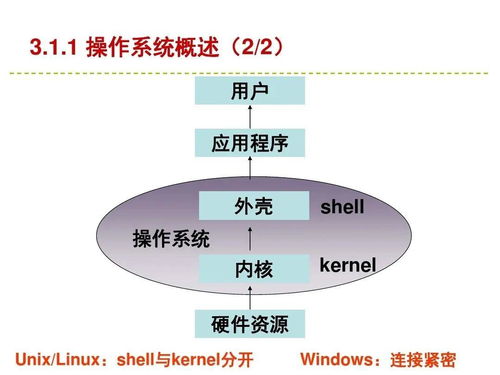 建議收藏 | 服務器與存儲技術及通信信號技術推廣服務全解析