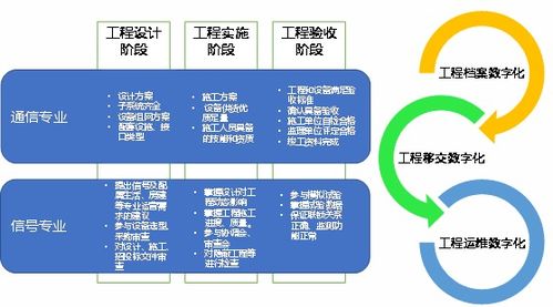 《中國鐵路通信信號工程數字化轉型白皮書》正式發布，引領通信信號技術推廣服務新篇章