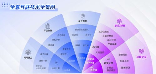 騰訊云區(qū)塊鏈 以通信信號(hào)技術(shù)為翼，做產(chǎn)業(yè)區(qū)塊鏈的堅(jiān)定守護(hù)者