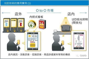 超越照明 LED在現(xiàn)代通信與信號(hào)技術(shù)中的創(chuàng)新應(yīng)用與推廣服務(wù)